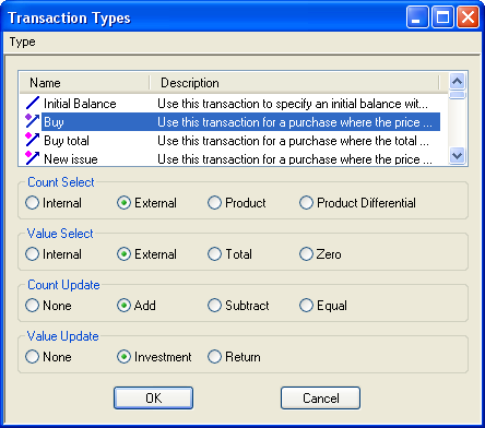 The definitions for the Buy transaction