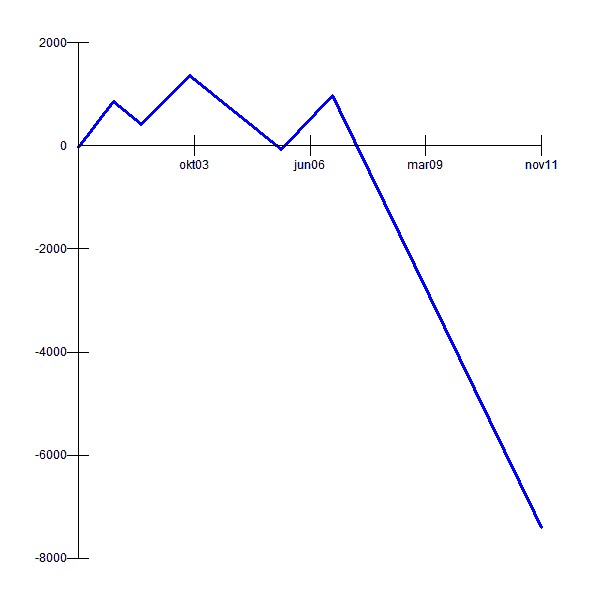  [1/2] Gain/Loss over time