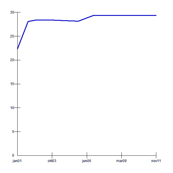  [3/3] Average Cost over time