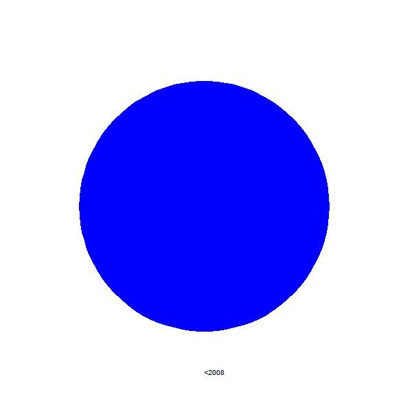  [2/3] Investment Share by year