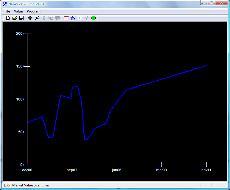 OmniValue in full graph view